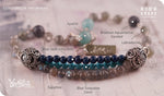 Load image into Gallery viewer, bhavaa Premium Gemstone Jewelry- Anklet. Serene Indulgence Collection, Mark-1 | Gemstones: Grey Brazilian Aquamarine Faceted, Apatite, Labradorite, Blue Turquoise, Blue Jade
